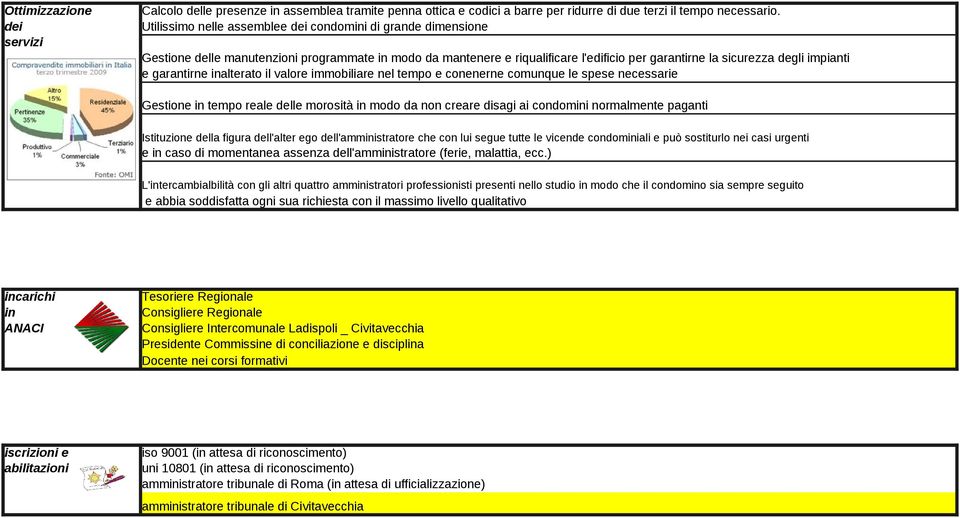 garantirne inalterato il valore immobiliare nel tempo e conenerne comunque le spese necessarie Gestione in tempo reale delle morosità in modo da non creare disagi ai condomini normalmente paganti