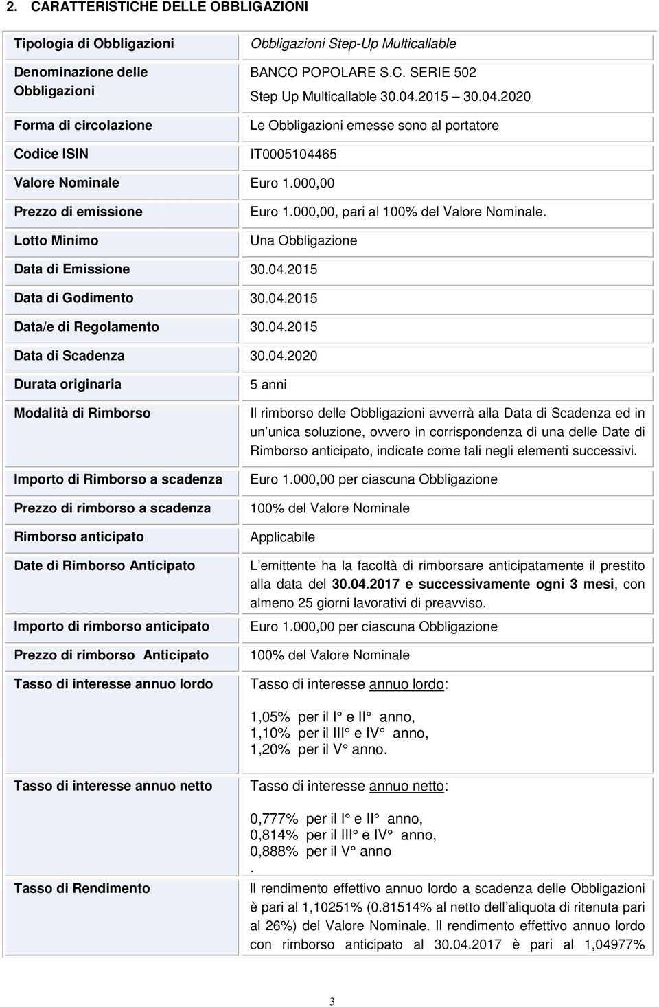 Una Obbligazione Data di Emissione 30.04.