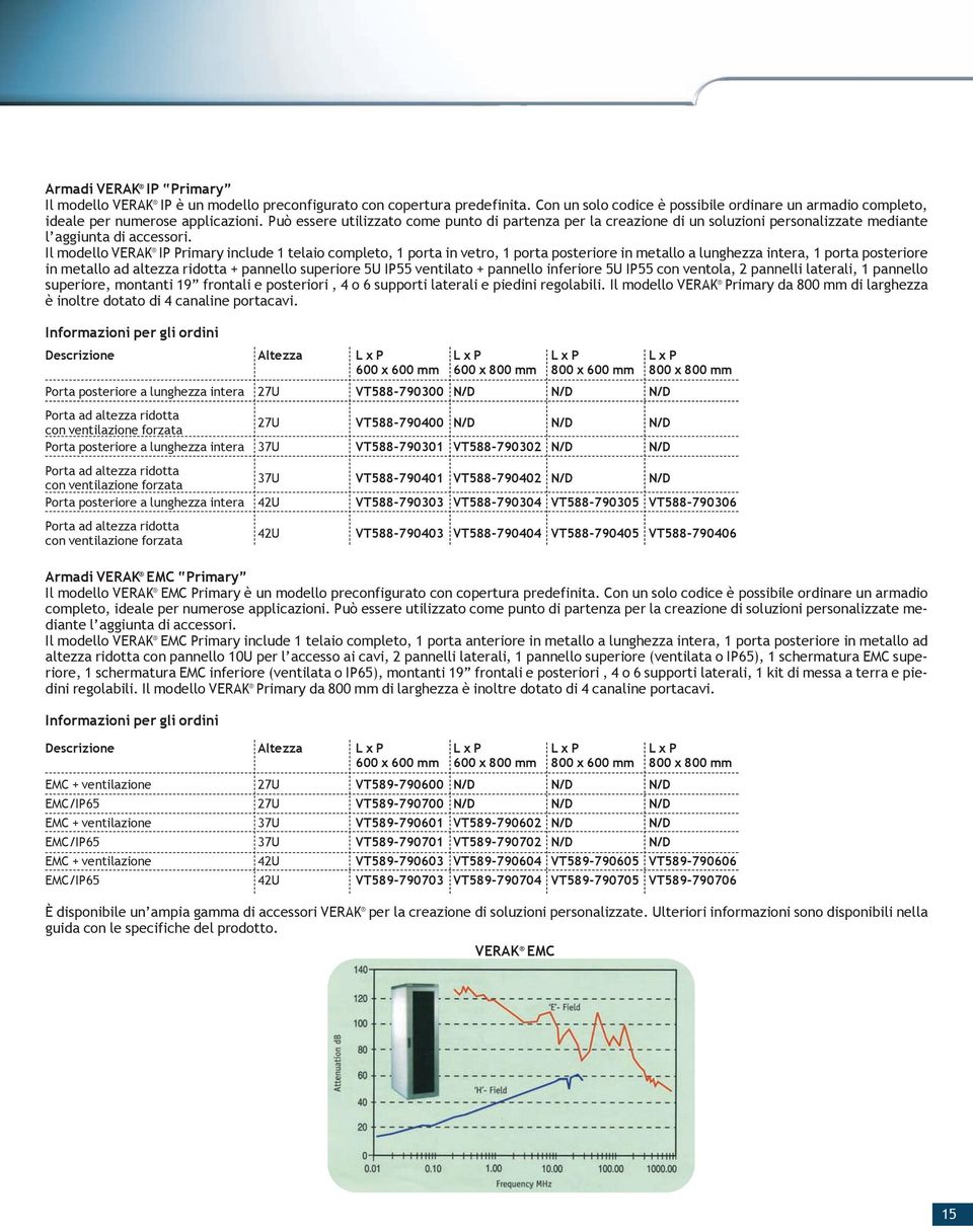 Il modello VERAK IP Primary include 1 telaio completo, 1 porta in vetro, 1 porta posteriore in metallo a lunghezza intera, 1 porta posteriore in metallo ad altezza ridotta + pannello superiore 5U