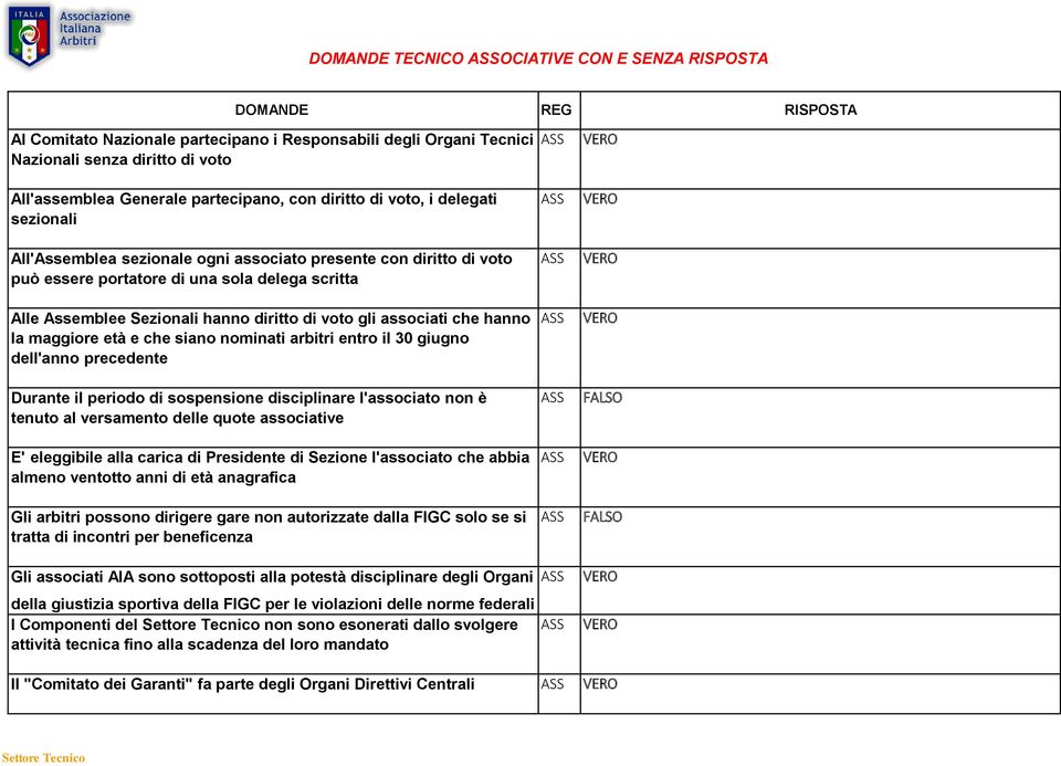 maggiore età e che siano nominati arbitri entro il 30 giugno dell'anno precedente Durante il periodo di sospensione disciplinare l'associato non è tenuto al versamento delle quote associative E'