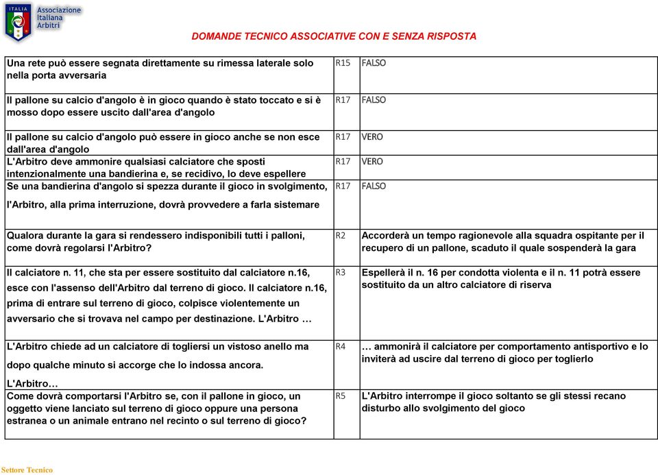 lo deve espellere Se una bandierina d'angolo si spezza durante il gioco in svolgimento, l'arbitro, alla prima interruzione, dovrà provvedere a farla sistemare R15 R17 R17 R17 R17 Qualora durante la