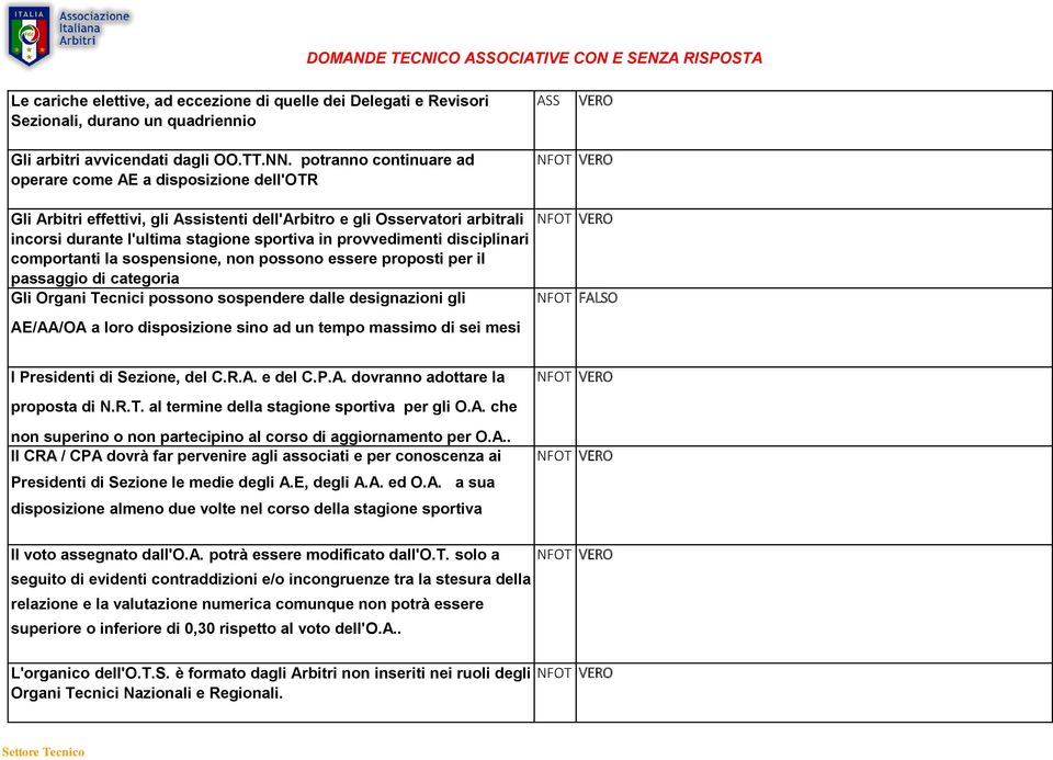 provvedimenti disciplinari comportanti la sospensione, non possono essere proposti per il passaggio di categoria Gli Organi Tecnici possono sospendere dalle designazioni gli NFOT NFOT NFOT AE/AA/OA a