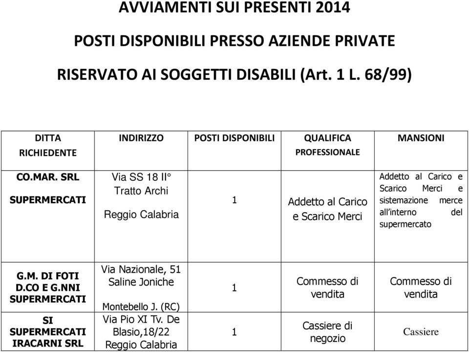 SRL SUPERMERCATI Via SS 18 II Tratto Archi Reggio Calabria 1 Addetto al Carico e Scarico Merci Addetto al Carico e Scarico Merci e sistemazione merce all