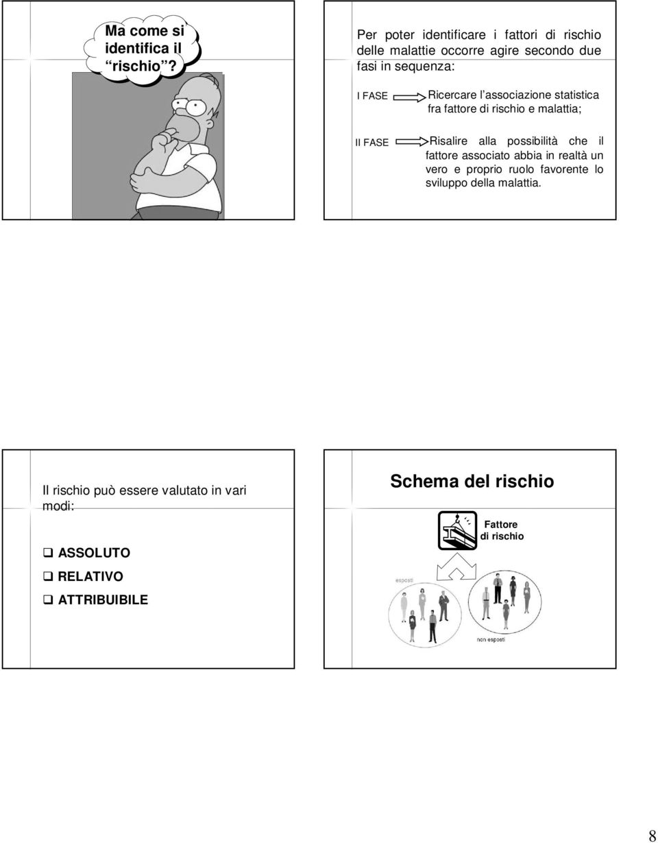 Ricercare l associazione statistica fra fattore di rischio e malattia; II FASE Risalire alla possibilità che il