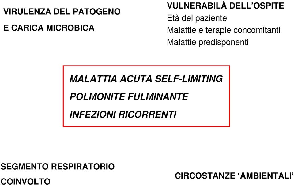 predisponenti MALATTIA ACUTA SELF-LIMITING POLMONITE FULMINANTE