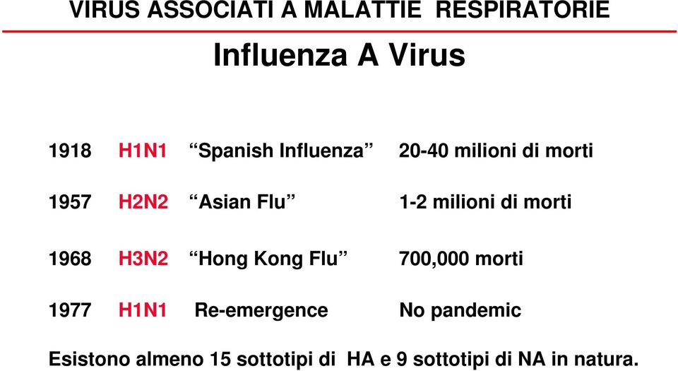 milioni di morti 1968 H3N2 Hong Kong Flu 700,000 morti 1977 H1N1