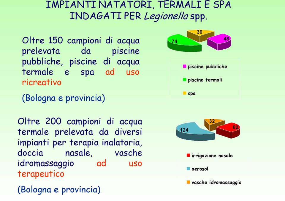 (Bologna e provincia) 74 30 48 piscine pubbliche piscine termali spa Oltre 200 campioni di acqua termale prelevata