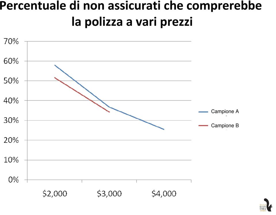 comprerebbe la