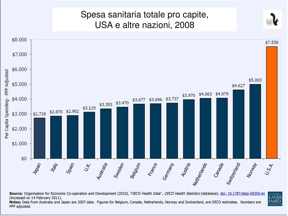 1787/data-00350-en (Accessed on 14 February 2011). Notes: Data from Australia and Japan are 2007 data.