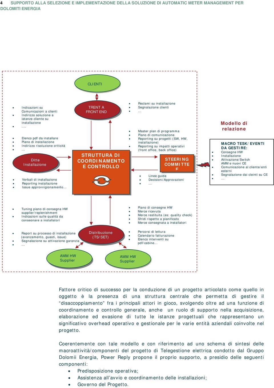 .. TRENT A FRONT END STRUTTURA DI COORDINAMENTO E CONTROLLO Reclami su installazione Segnalazione clienti Master plan di programma Piano di comunicazione Reporting su progetti (SW, HW, installazione)