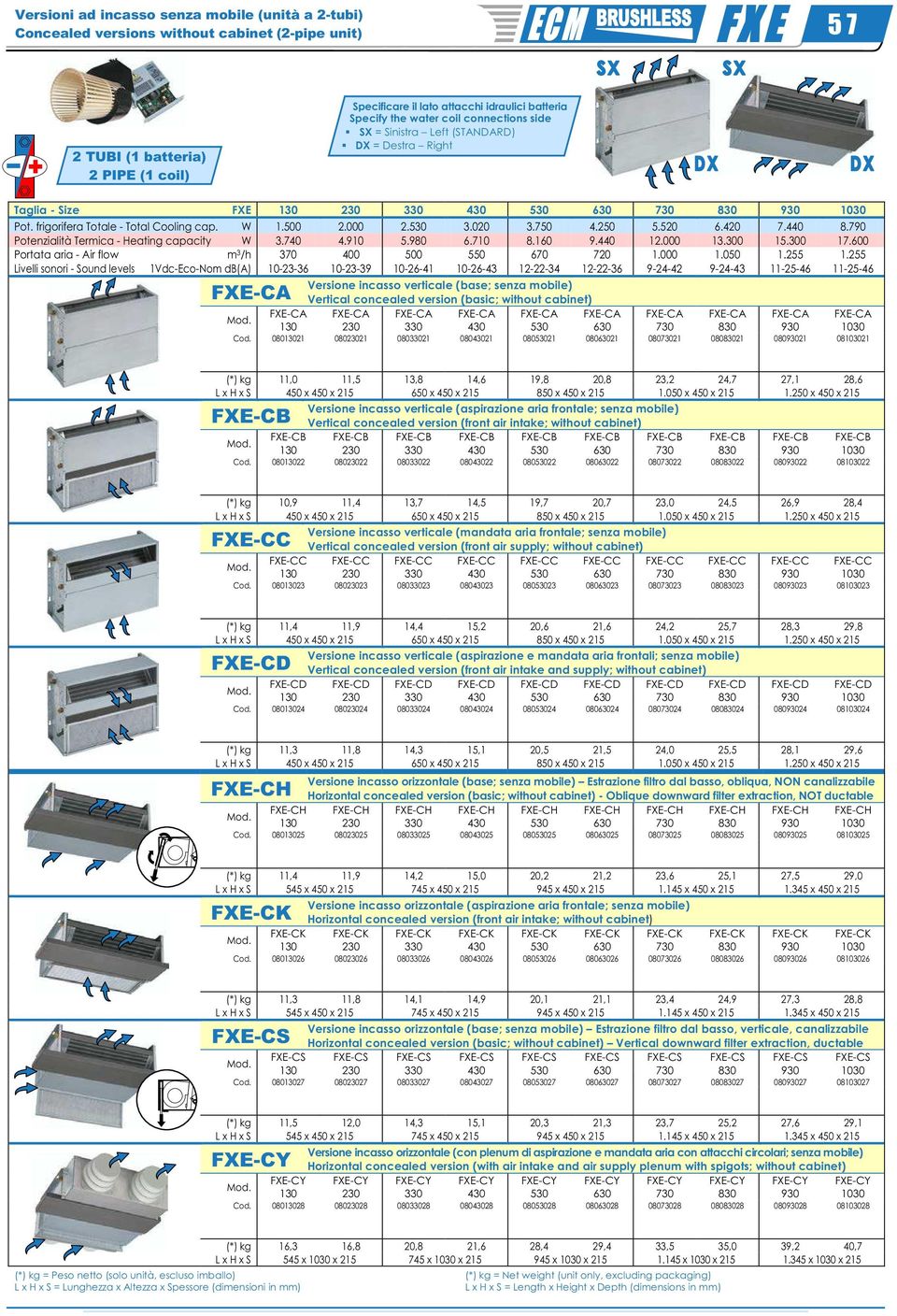 790 Potenzialità Termica - Heating capacity W 3.740 4.910 5.980 6.710 8.160 9.440 12.000 13.300 15.300 17.600 Portata aria - Air flow m 3 /h 370 400 500 550 670 720 1.000 1.050 1.255 1.