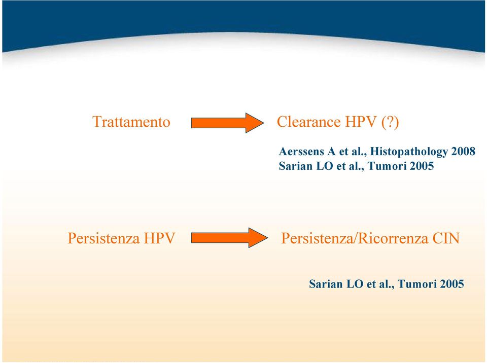 , Histopathology 2008 Sarian LO et al.