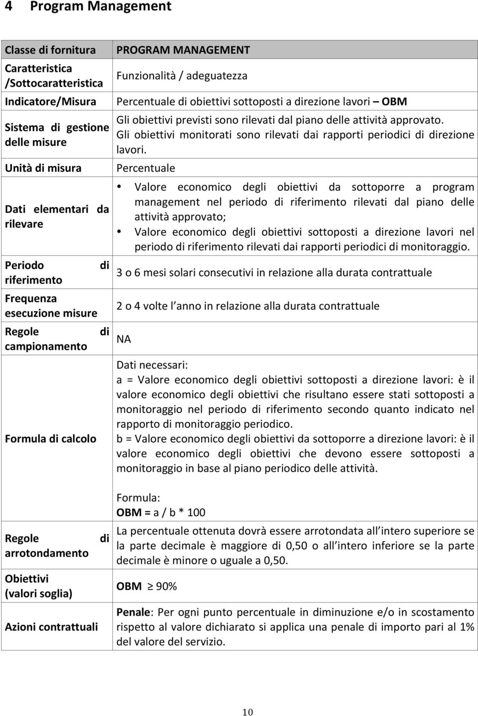 Gli obiettivi monitorati sono rilevati dai rapporti perioci rezione lavori.