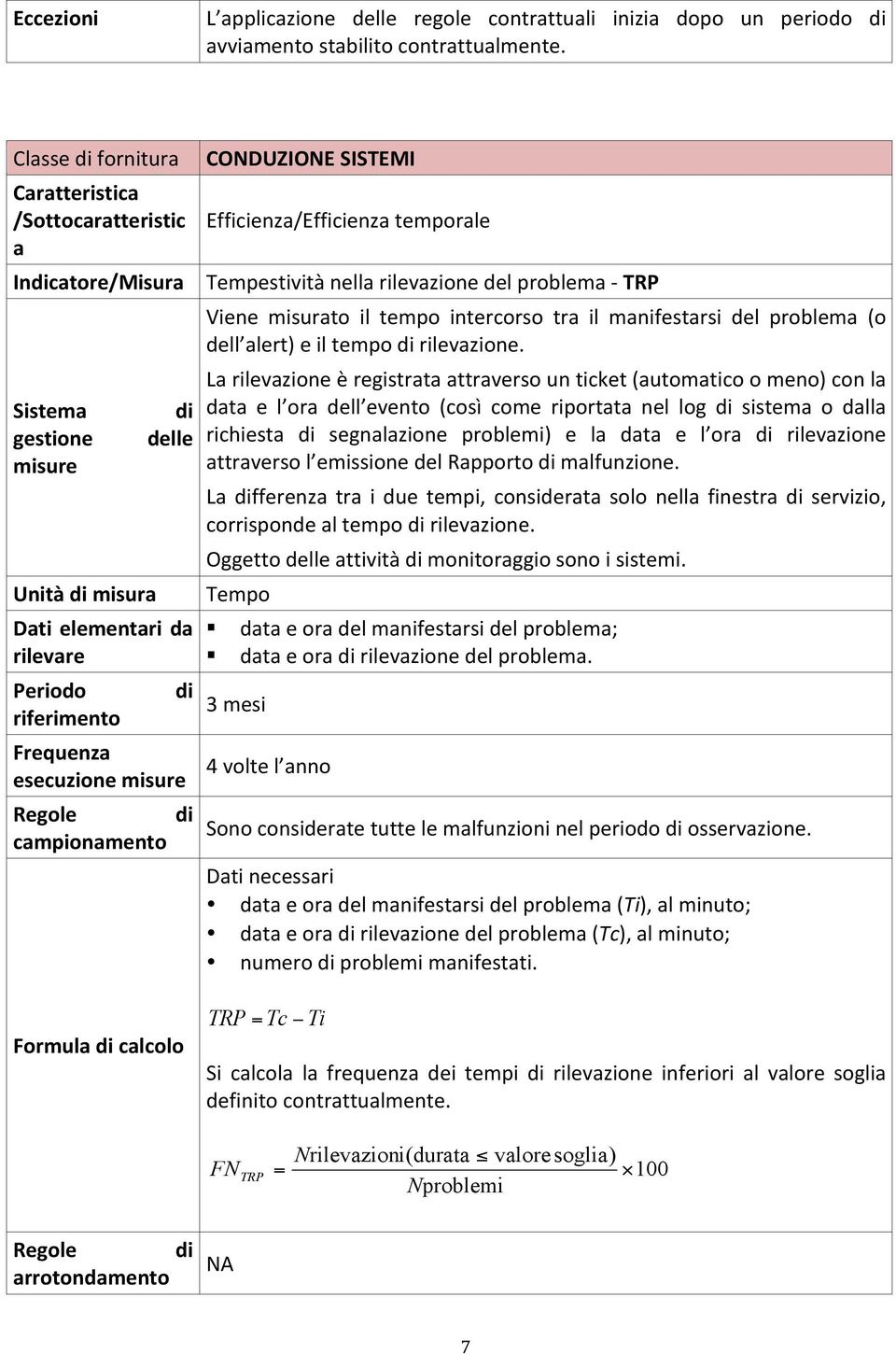 problema - TRP Viene misurato il tempo intercorso tra il manifestarsi del problema (o dell alert) e il tempo rilevazione.