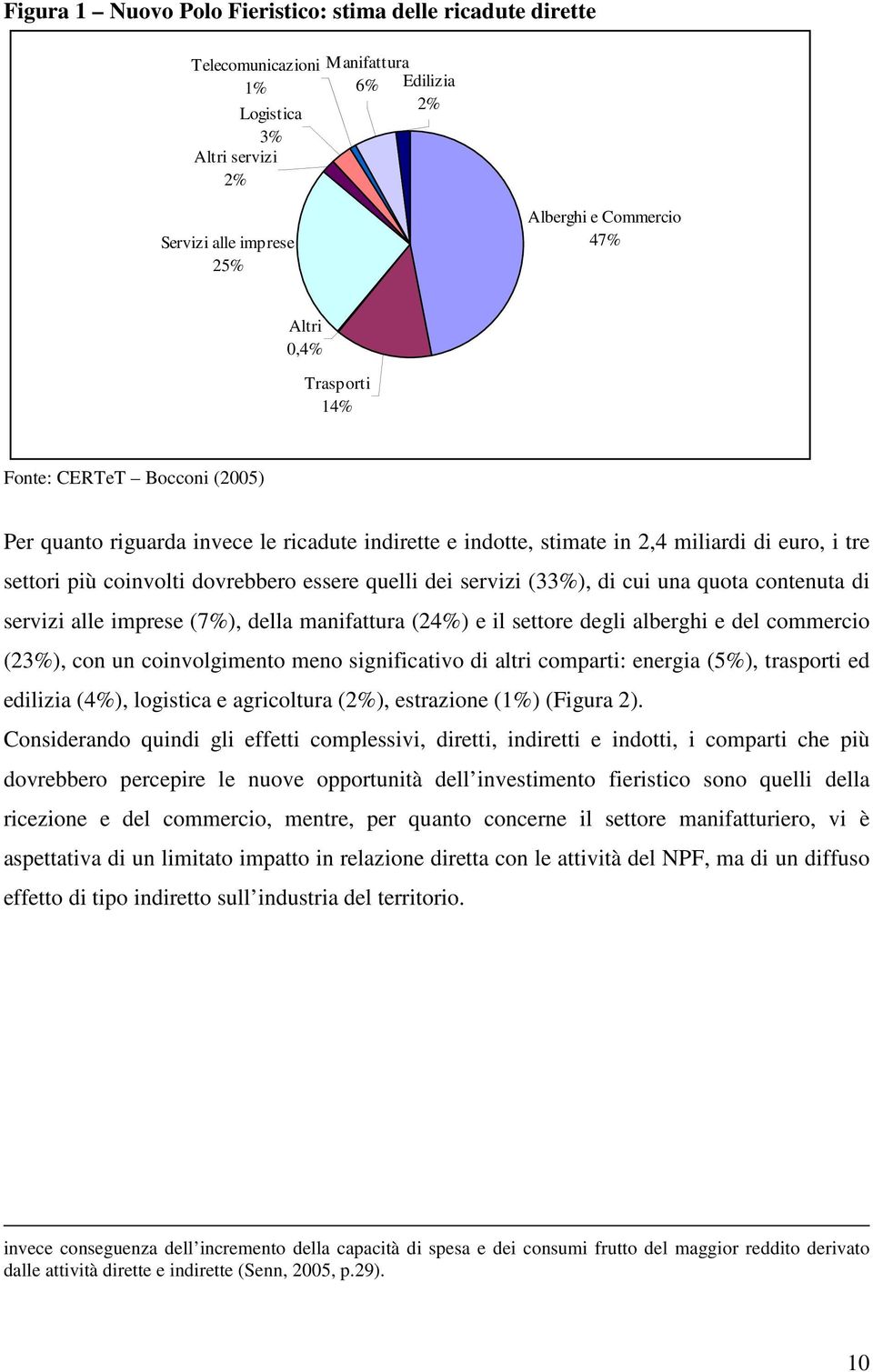 (33), di cui una quota contenuta di servizi alle imprese (7), della manifattura (24) e il settore degli alberghi e del commercio (23), con un coinvolgimento meno significativo di altri comparti: