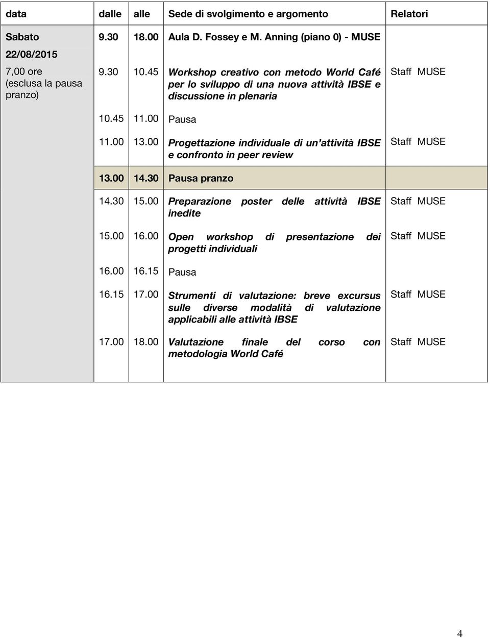 00 Progettazione individuale di un attività IBSE e confronto in peer review pranzo 15.00 Preparazione poster delle attività IBSE inedite 15.00 16.