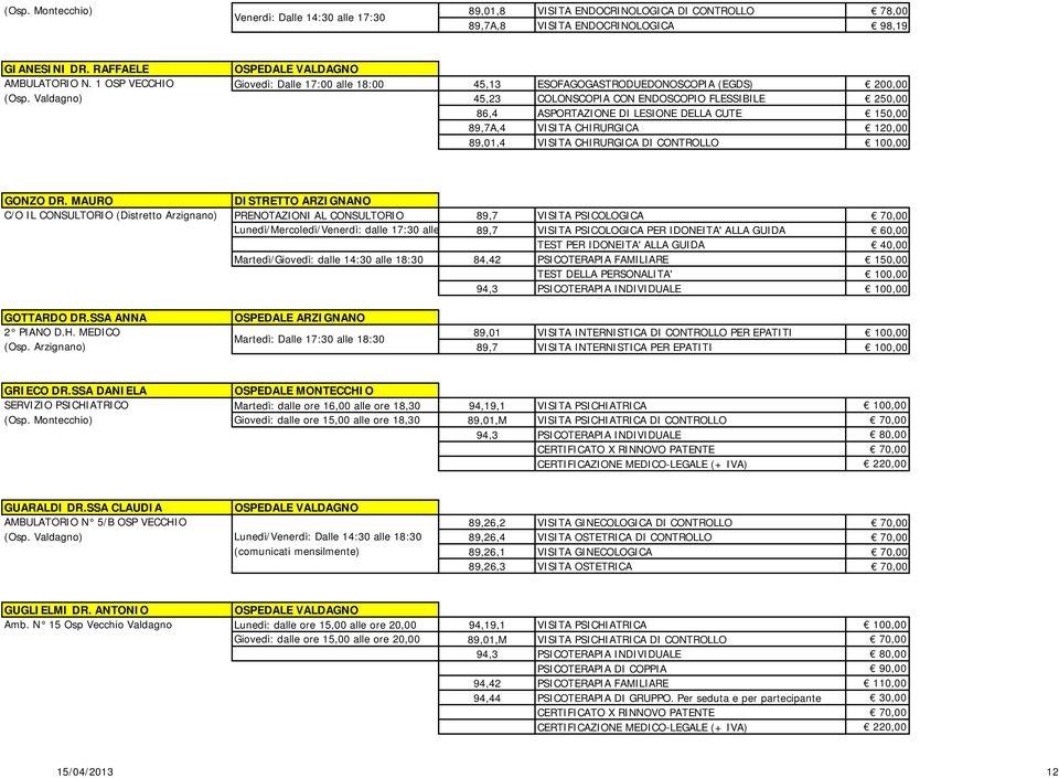Valdagno) 45,23 COLONSCOPIA CON ENDOSCOPIO FLESSIBILE 250,00 86,4 ASPORTAZIONE DI LESIONE DELLA CUTE 150,00 89,7A,4 VISITA CHIRURGICA 120,00 89,01,4 VISITA CHIRURGICA DI CONTROLLO 100,00 GONZO DR.