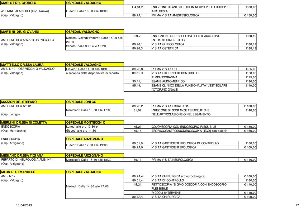 GIOVANNI OSPEDAL VALDAGNO 69,7 INSERZIONE DI DISPOSITIVO CONTRACCETTIVO 88,19 Martedì/Giovedì/Venerdì: Dalle 15:00 alle AMBULATORIO 5/A-5/B OSP VECCHIO INTRAUTERINO (I.U.D.) 20:00 (Osp.