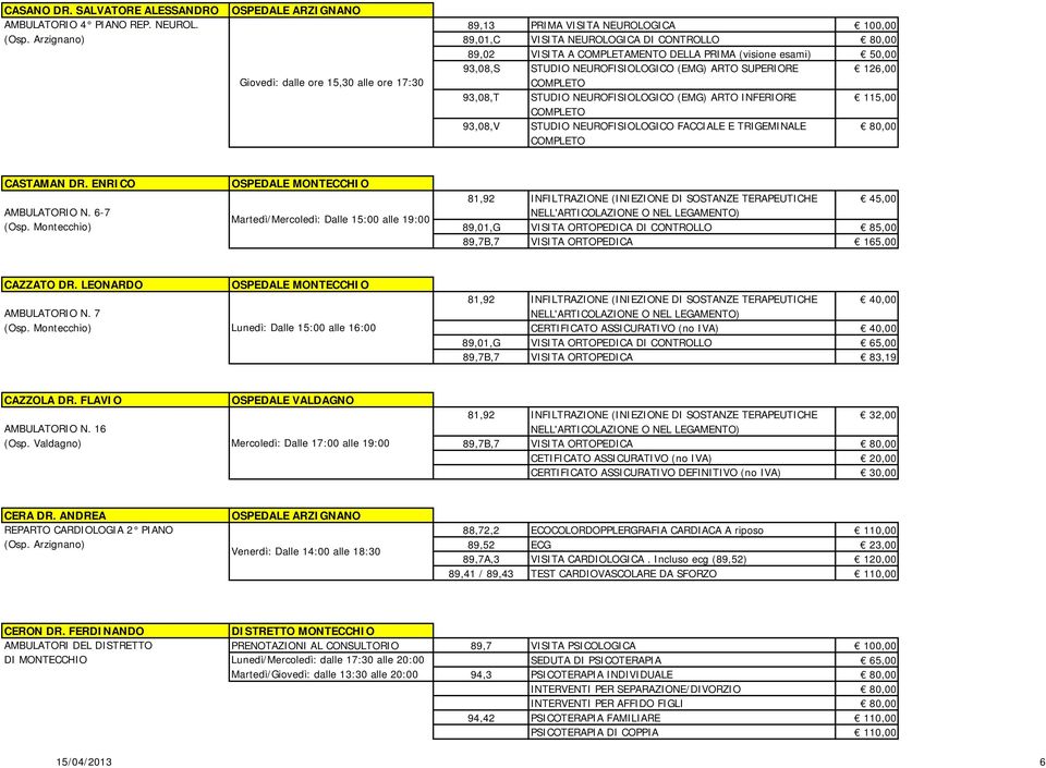 15,30 alle ore 17:30 COMPLETO 93,08,T STUDIO NEUROFISIOLOGICO (EMG) ARTO INFERIORE 115,00 COMPLETO 93,08,V STUDIO NEUROFISIOLOGICO FACCIALE E TRIGEMINALE COMPLETO 80,00 CASTAMAN DR.