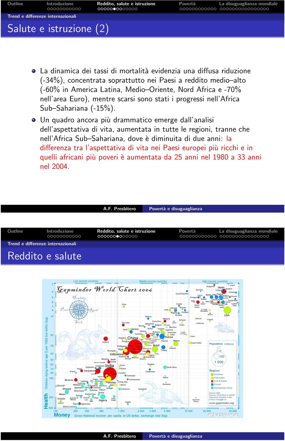 Un quadro ancora più drammatico emerge dall analisi dell aspettativa di vita, aumentata in tutte le regioni, tranne che nell Africa Sub Sahariana, dove è diminuita di due anni: la differenza tra l