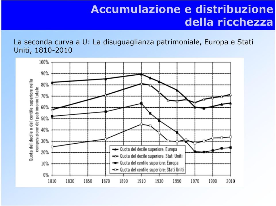 a U: La disuguaglianza