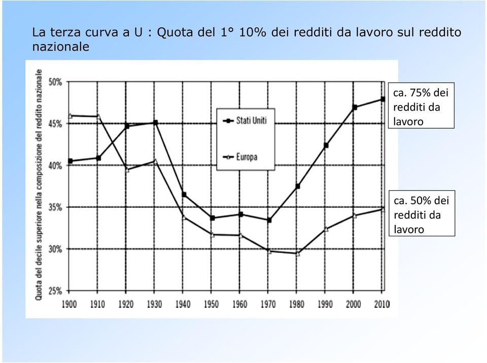 reddito nazionale ca.