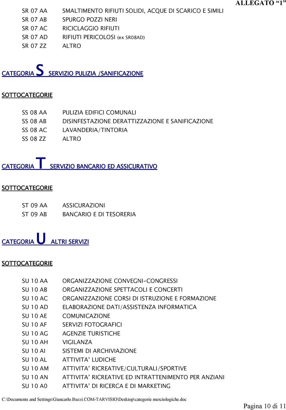 ST 09 AA ST 09 AB ASSICURAZIONI BANCARIO E DI TESORERIA CATEGORIA U ALTRI SERVIZI SU 10 AA SU 10 AB SU 10 AC SU 10 AD SU 10 AE SU 10 AF SU 10 AG SU 10 AH SU 10 AI SU 10 AL SU 10 AM SU 10 AN SU 10 A0