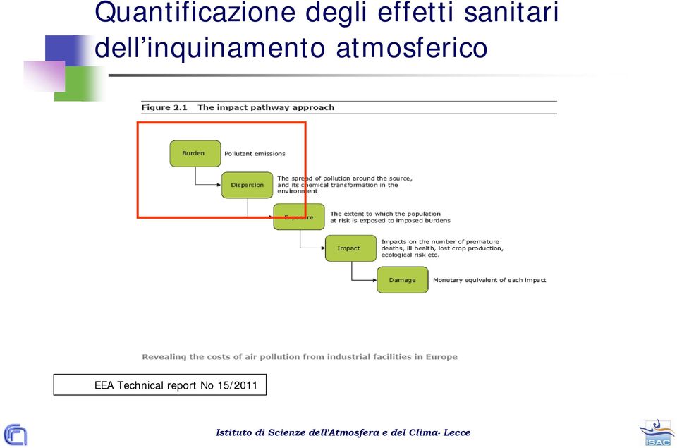 inquinamento atmosferico