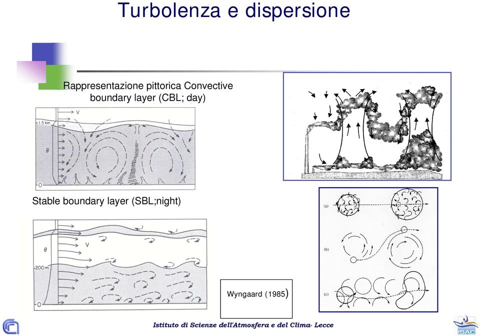 Convective boundary layer (CBL;