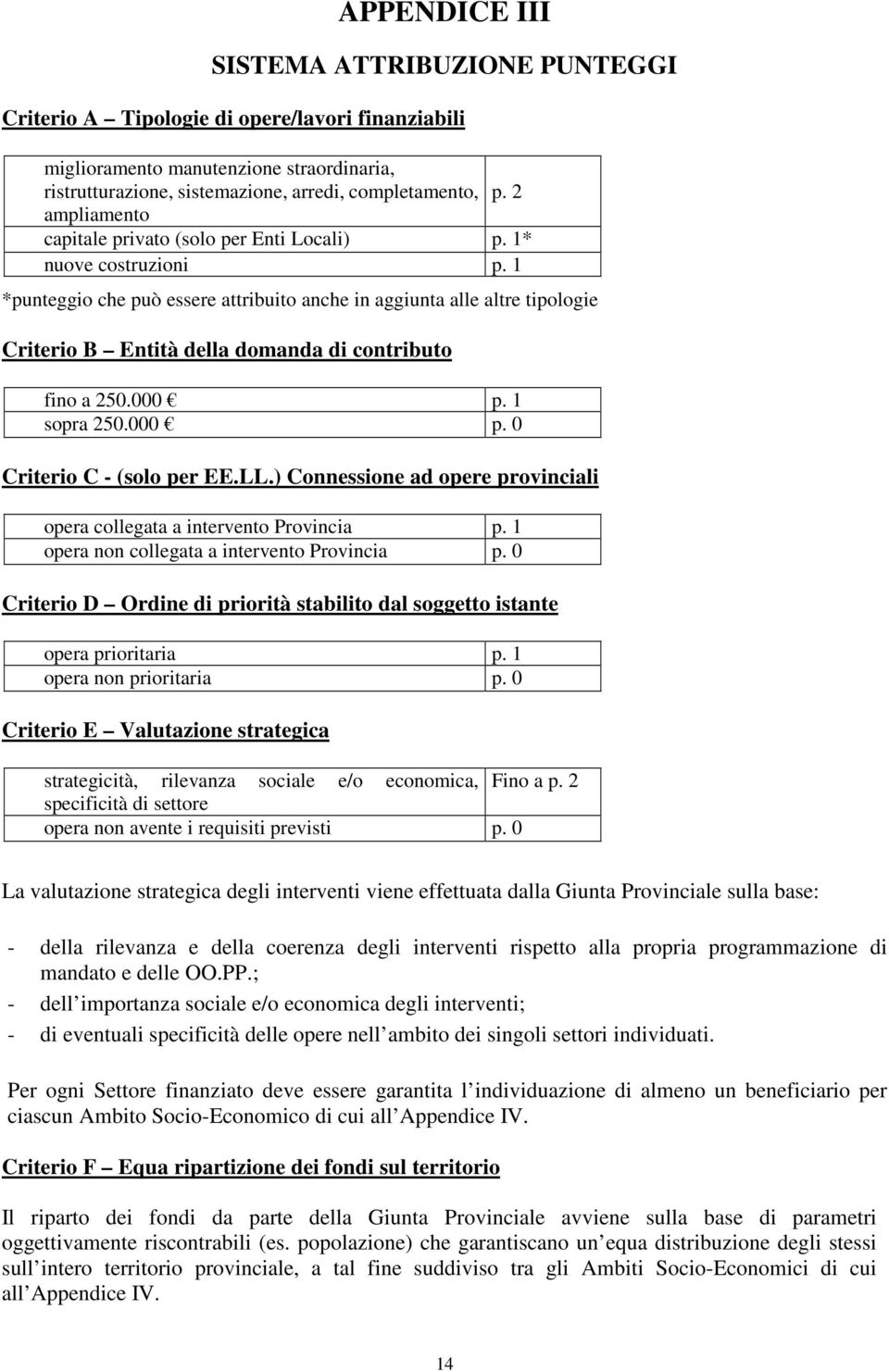 1 *punteggio che può essere attribuito anche in aggiunta alle altre tipologie Criterio B Entità della domanda di contributo fino a 250.000 p. 1 sopra 250.000 p. 0 Criterio C - (solo per EE.LL.