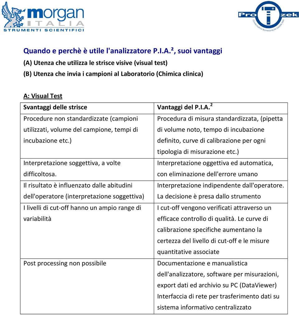 Utenza che utilizza le strisce visive (visual test) (B) Utenza che invia i campioni al Laboratorio (Chimica clinica) A: