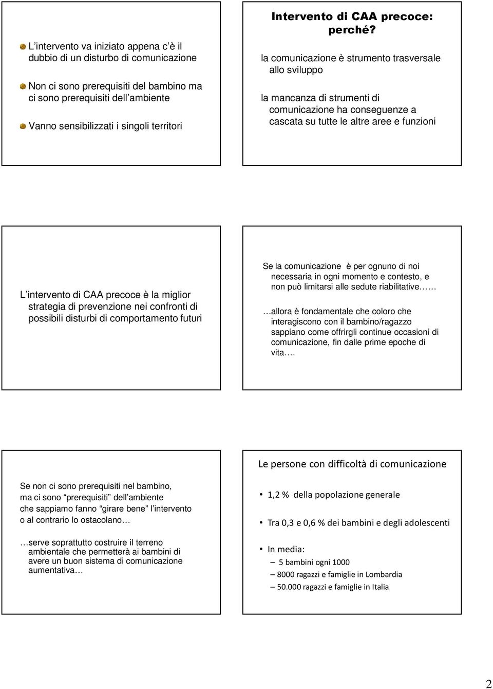 comunicazione è strumento trasversale allo sviluppo la mancanza di strumenti di comunicazione ha conseguenze a cascata su tutte le altre aree e funzioni L intervento di CAA precoce è la miglior