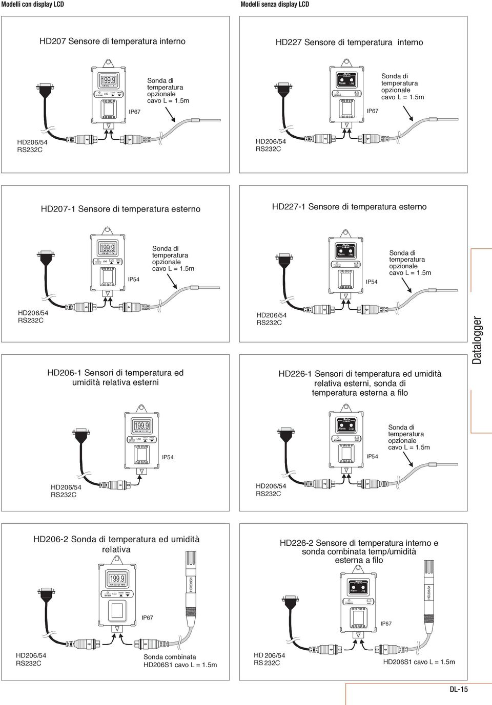5m HD206/54 RS232C HD206/54 RS232C HD207-1 Sensore di temperatura esterno HD227-1 Sensore di temperatura esterno IP54 Sonda di temperatura opzionale cavo L = 1.