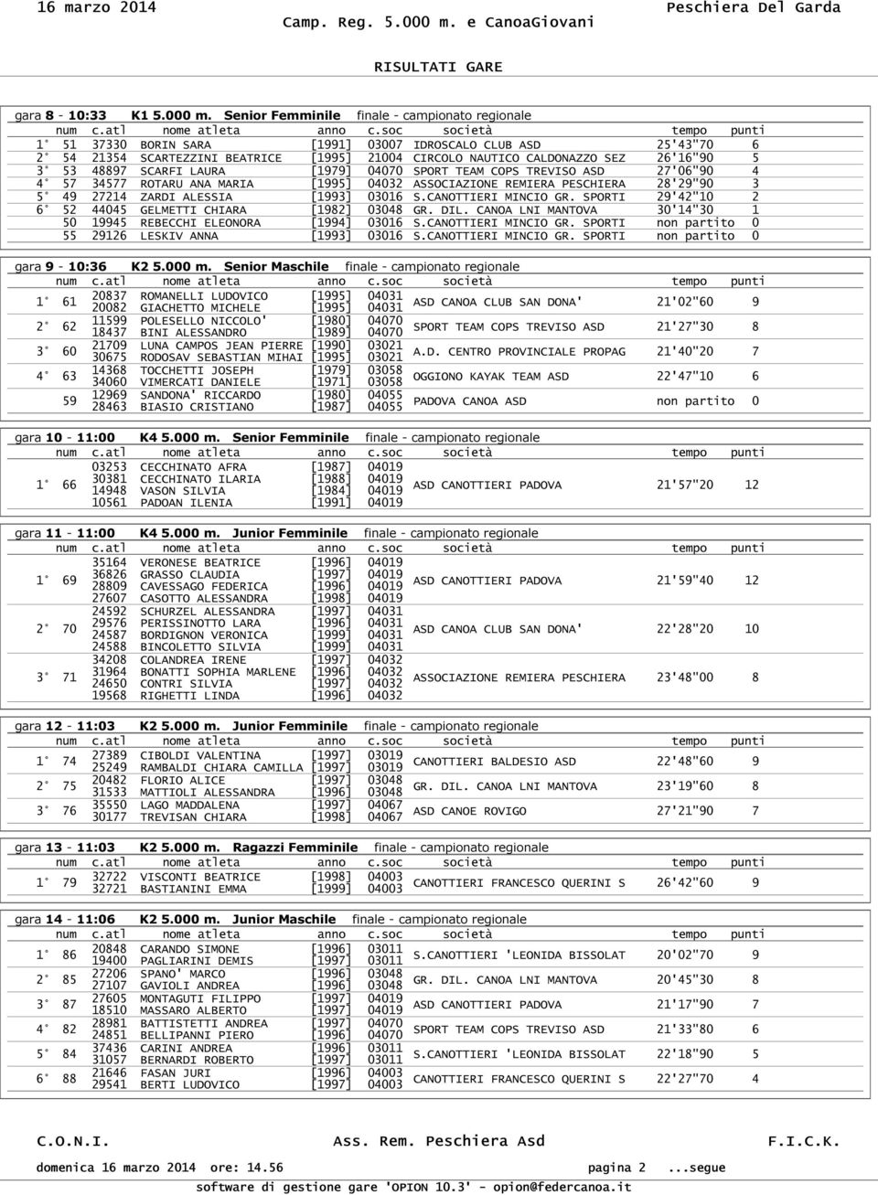 3 53 48897 SCARFI LAURA [1979] 04070 SPORT TEAM COPS TREVISO ASD 27'06"90 4 4 57 34577 ROTARU ANA MARIA [1995] 04032 ASSOCIAZIONE REMIERA PESCHIERA 28'29"90 3 5 49 27214 ZARDI ALESSIA [1993] 03016 S.