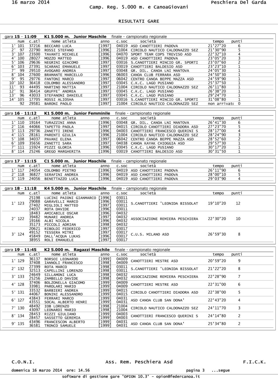 COPS TREVISO ASD 22'32"10 4 4 100 28027 MOZZO MATTEO 23'05"20 3 5 106 29636 NEGRINI GIACOMO 03016 S.CANOTTIERI MINCIO GR.