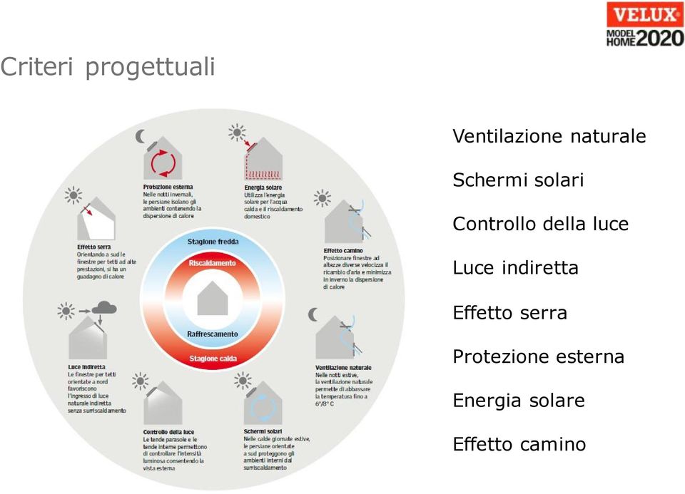 della luce Luce indiretta Effetto