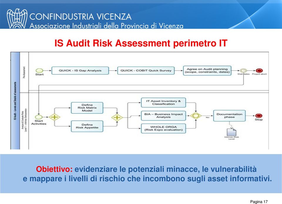 potenziali minacce, le vulnerabilità e mappare i