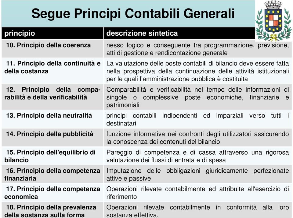 Principio della comparabilità e della verificabilità La valutazione delle poste contabili di bilancio deve essere fatta nella prospettiva della continuazione delle attività istituzionali per le quali