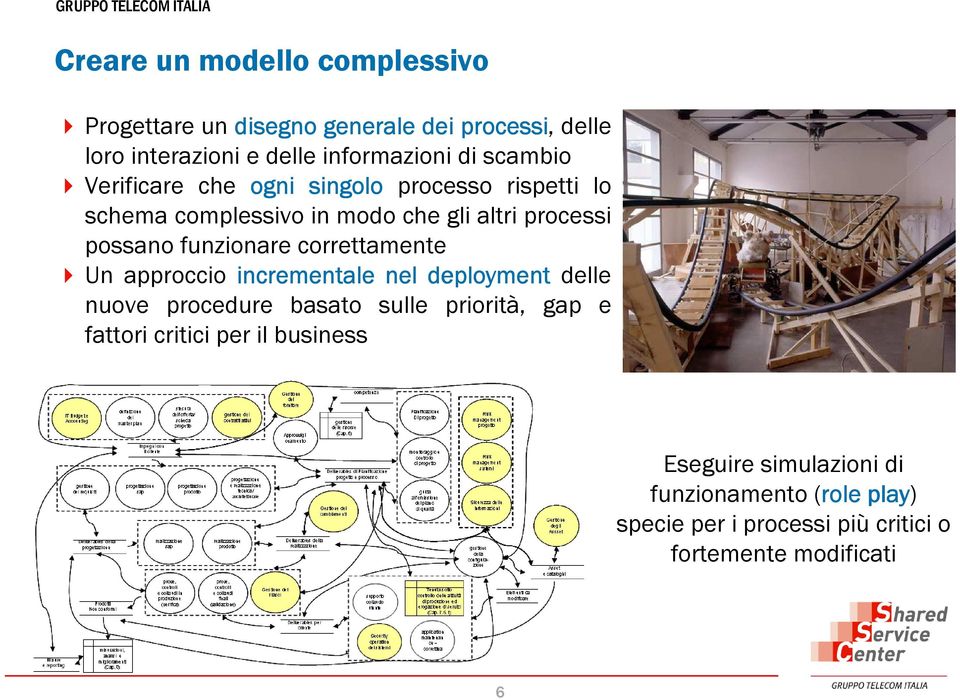 funzionare correttamente Un approccio incrementale nel deployment delle nuove procedure basato sulle priorità, gap e