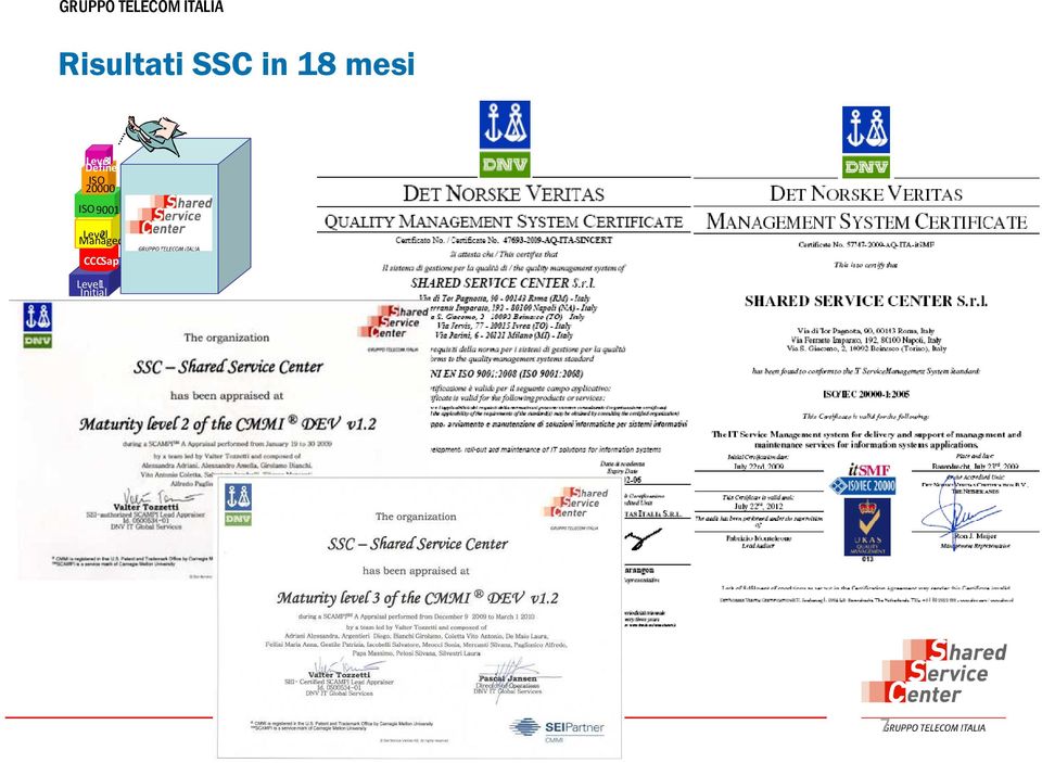 20000 ISO 9001 Level 2