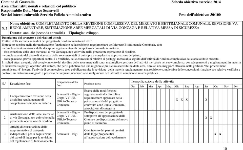 2 Nome obiettivo: COMPLETAMENTO DELLA REVISIONE COMPLESSIVA DEL MERCATO BISETTIMANALE COMUNALE, REVISIONE VA REGOLAMENTARE, SISTEMAZIONE AREE MERCATALI DI VIA GONZAGA E RELATIVA MESSA IN SICUREZZA