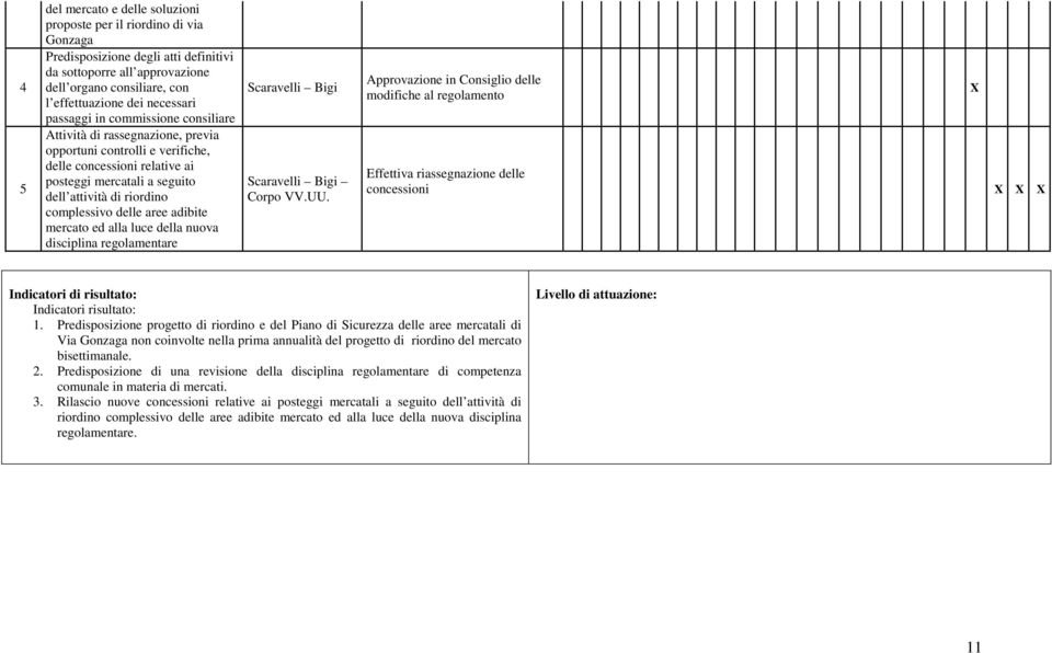 complessivo delle aree adibite mercato ed alla luce della nuova disciplina regolamentare Scaravelli Bigi Scaravelli Bigi Corpo VV.UU.