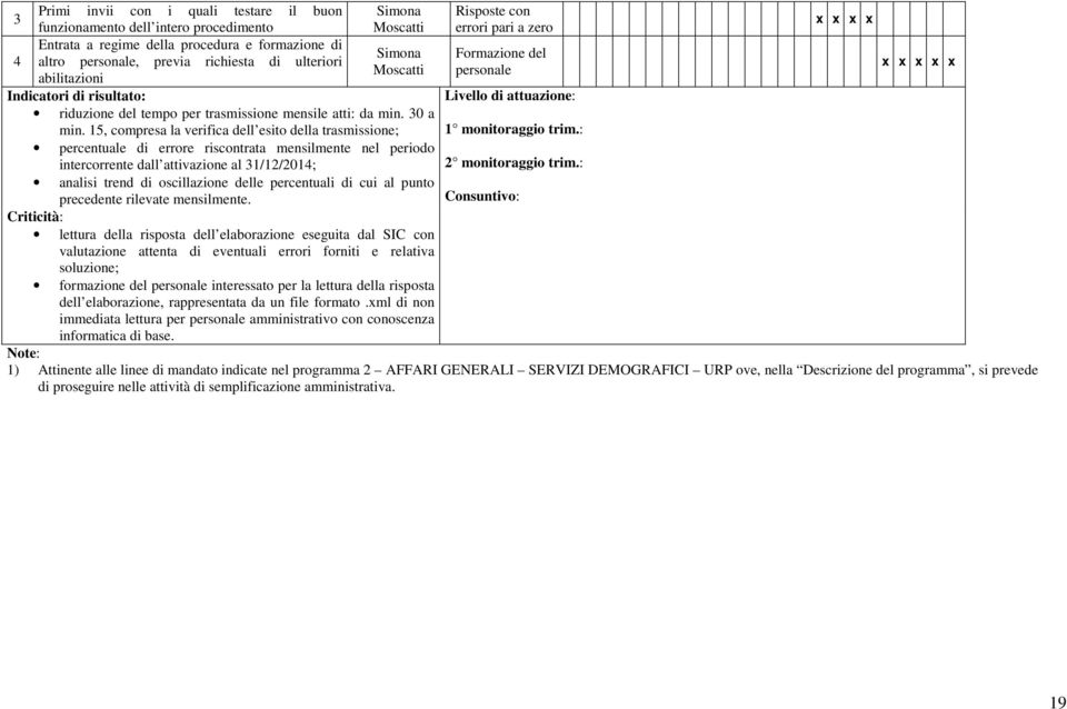 15, compresa la verifica dell esito della trasmissione; percentuale di errore riscontrata mensilmente nel periodo intercorrente dall attivazione al 31/12/2014; analisi trend di oscillazione delle