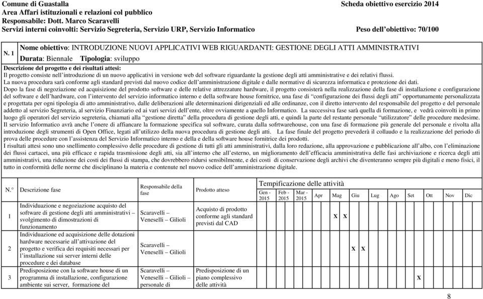 1 Nome obiettivo: INTRODUZIONE NUOVI APPLICATIVI WEB RIGUARDANTI: GESTIONE DEGLI ATTI AMMINISTRATIVI Durata: Biennale Tipologia: sviluppo Descrizione del progetto e dei risultati attesi: Il progetto