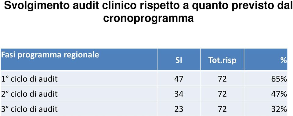 regionale SI Tot.