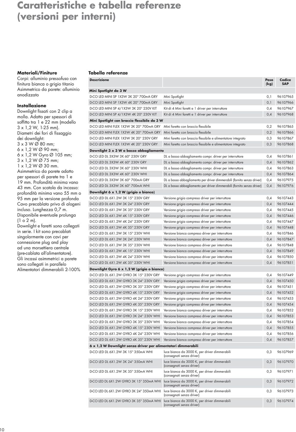 Diametri dei fori di fissaggio dei downlight: 3 x 3 W Ø 80 mm; 6 x 1,2 W Ø 90 mm; 6 x 1,2 W Gyro Ø 105 mm; 3 x 1,2 W Ø 75 mm; 1 x 1,2 W Ø 30 mm.