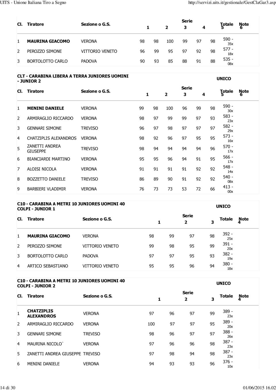 JUNIORES UOMINI - JUNIOR 2 1 MENINI DANIELE VERONA 99 98 100 96 99 98 2 ARMIRAGLIO RICCARDO VERONA 98 97 99 99 97 93 3 GENNARI SIMONE TREVISO 96 97 98 97 97 97 4 CHATZIPLIS ALEXANDROS VERONA 98 92 96