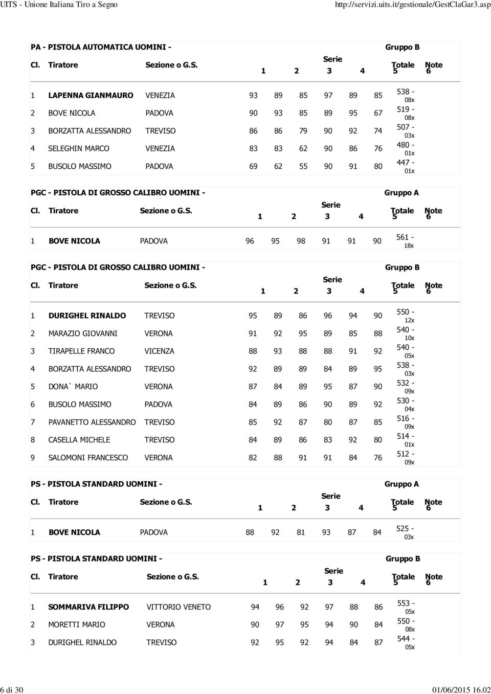 VENEZIA 83 83 62 90 86 76 5 BUSOLO MASSIMO PADOVA 69 62 55 90 91 80 538-519 - 507-480 - 447 - PGC - PISTOLA DI GROSSO CALIBRO UOMINI - Gruppo A 1 BOVE NICOLA PADOVA 96 95 98 91 91 90 561-18x PGC -