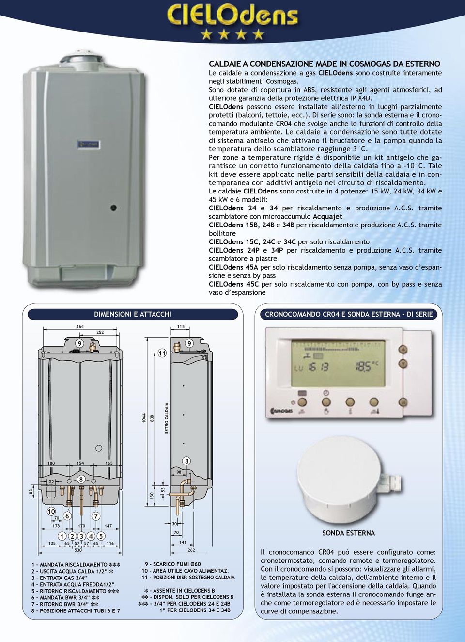 CIELOdens possono essere installate all esterno in luoghi parzialmente protetti (balconi, tettoie, ecc.).