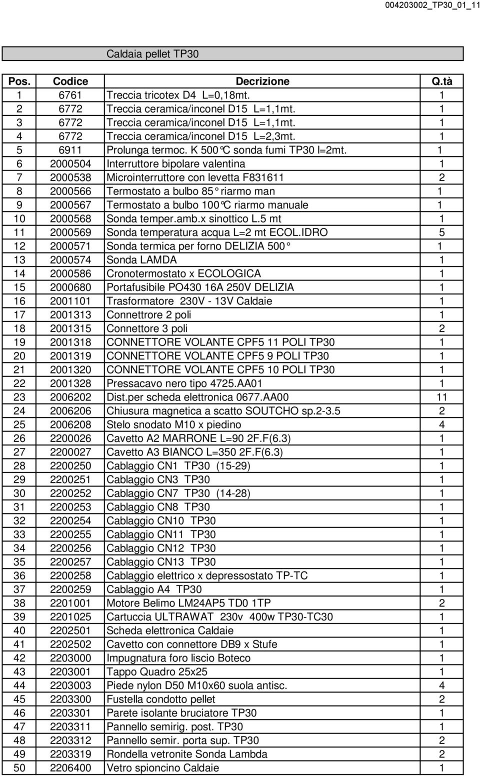 1 6 2000504 Interruttore bipolare valentina 1 7 2000538 Microinterruttore con levetta F831611 2 8 2000566 Termostato a bulbo 85 riarmo man 1 9 2000567 Termostato a bulbo 100 C riarmo manuale 1 10